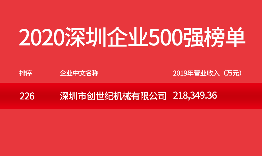 腾博会官网精机500强企业