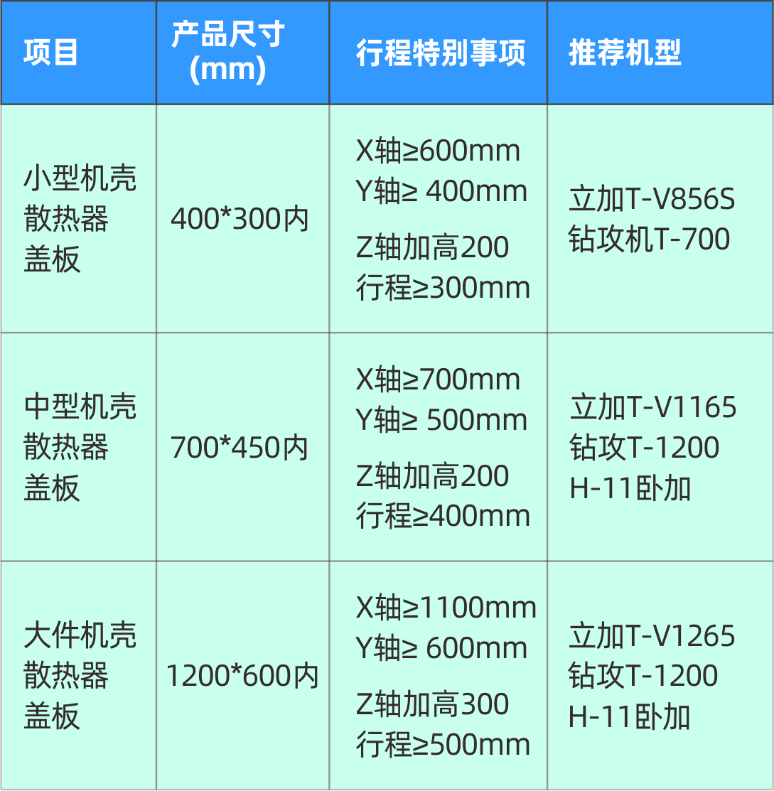 腾博会官网精机5G加工设备参数
