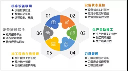 腾博会官网机床云 腾博会官网机床云