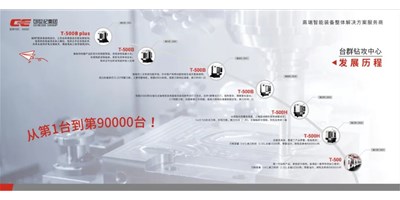 匠心品质，卓越不凡 — 腾博会官网精机钻铣加工中心