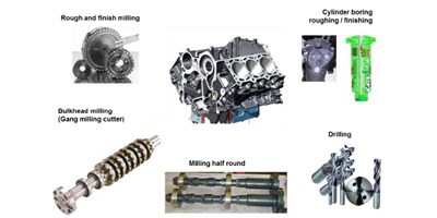 【创世纪幼百科】缸体加工秘籍之珩磨工艺，你相识几多？